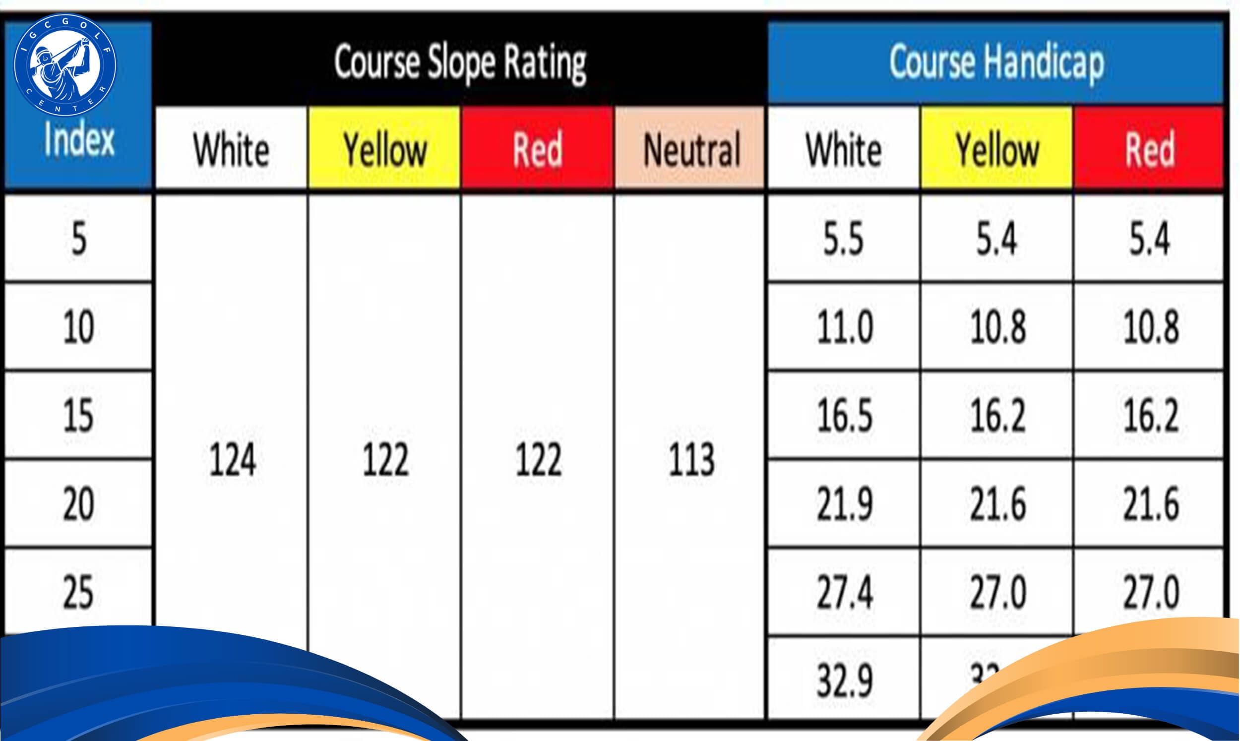 Chỉ số slope rating golf